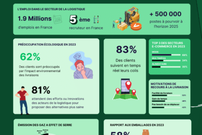 Infographie logistique